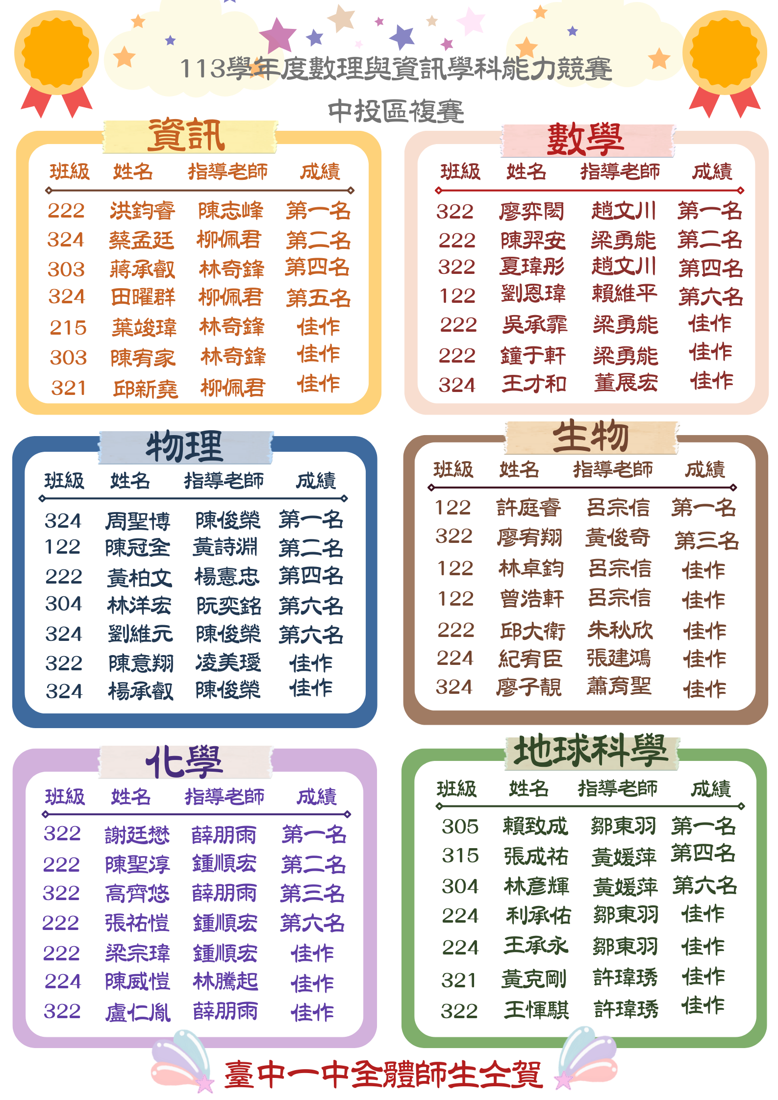 113學年度數理與資訊學科能力競賽中投區複賽總會整