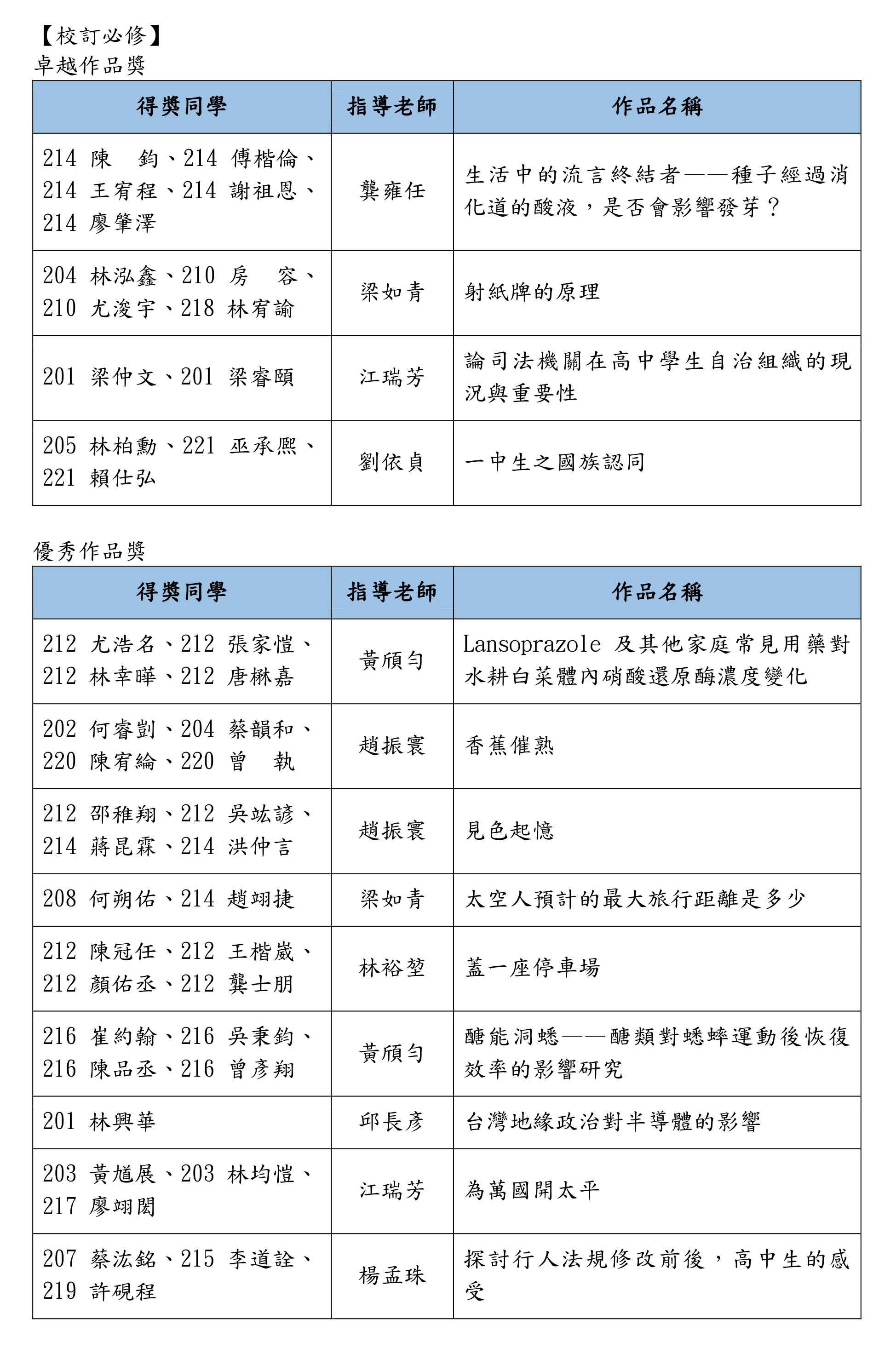 113-1_校訂必修暨自主學習作品得獎公告_page-0001