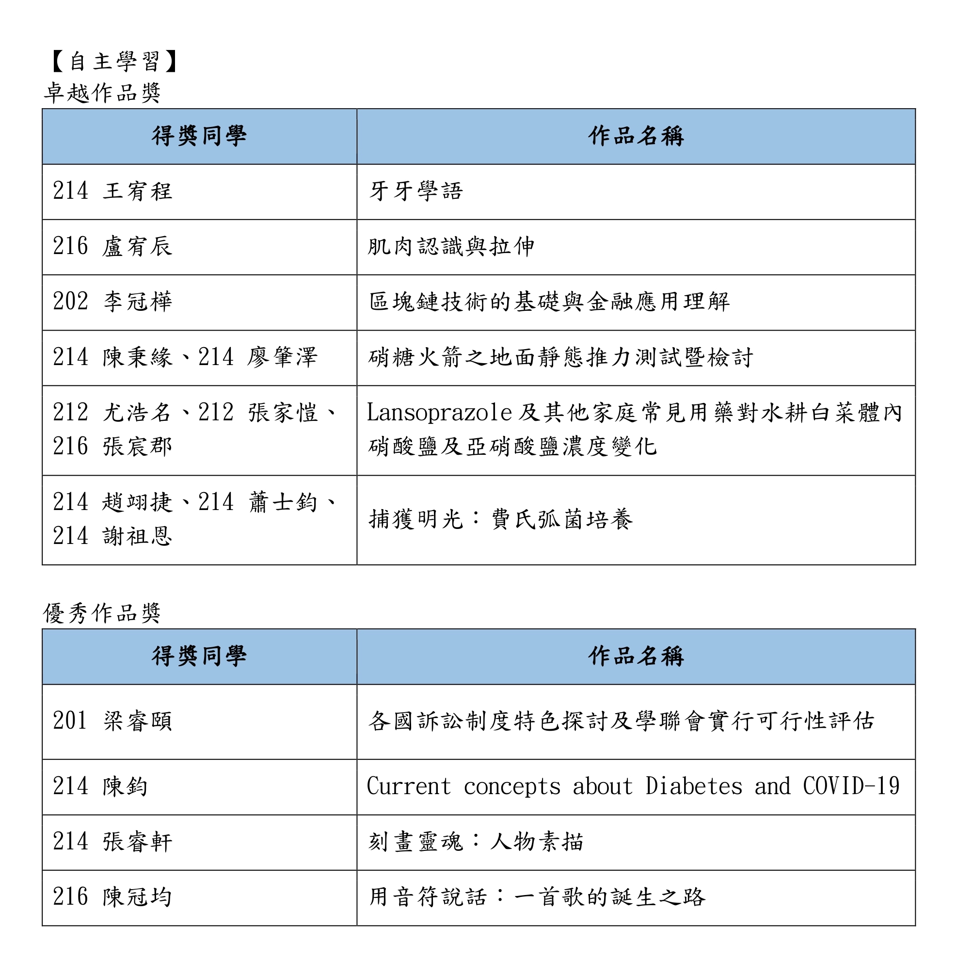 113-1_校訂必修暨自主學習作品得獎公告_page-0002