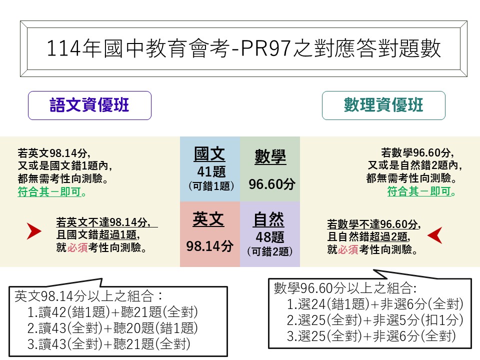 114-PR97對應